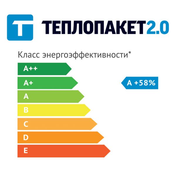 Теплопакет 2.0 Теплопакет 2.0